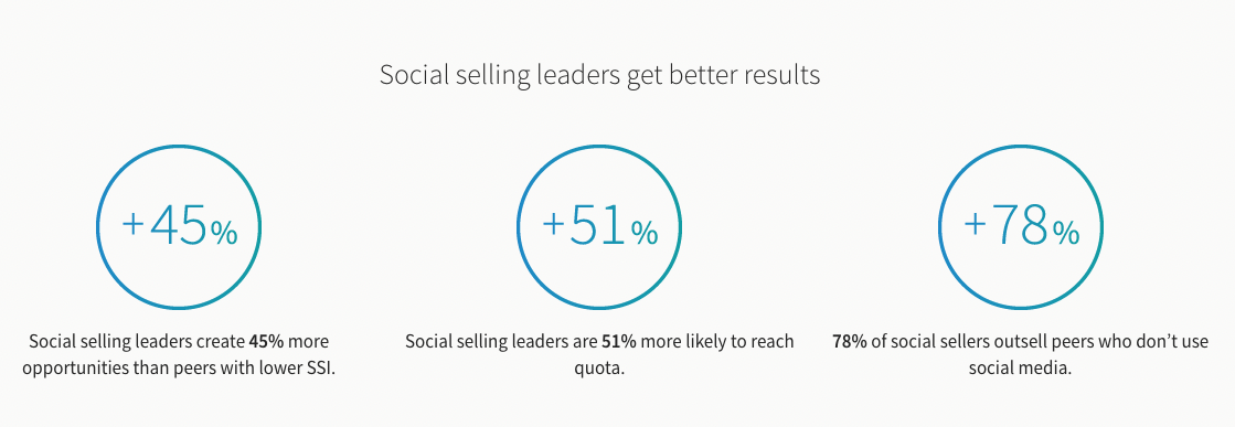 Social selling index linkedin social commerce