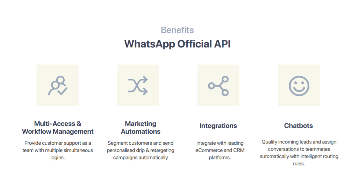 Benefits of WhatsApp Official API: multi access management, marketing automations, ecommerce & CRM integrations, chatbots