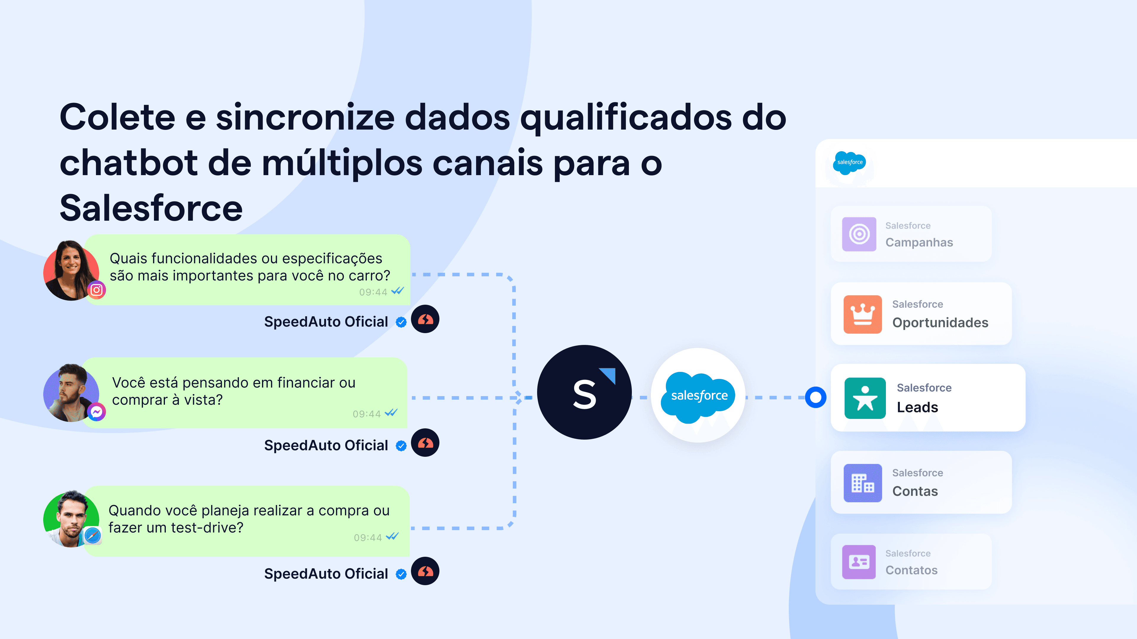 Salesforce - cases - vendas