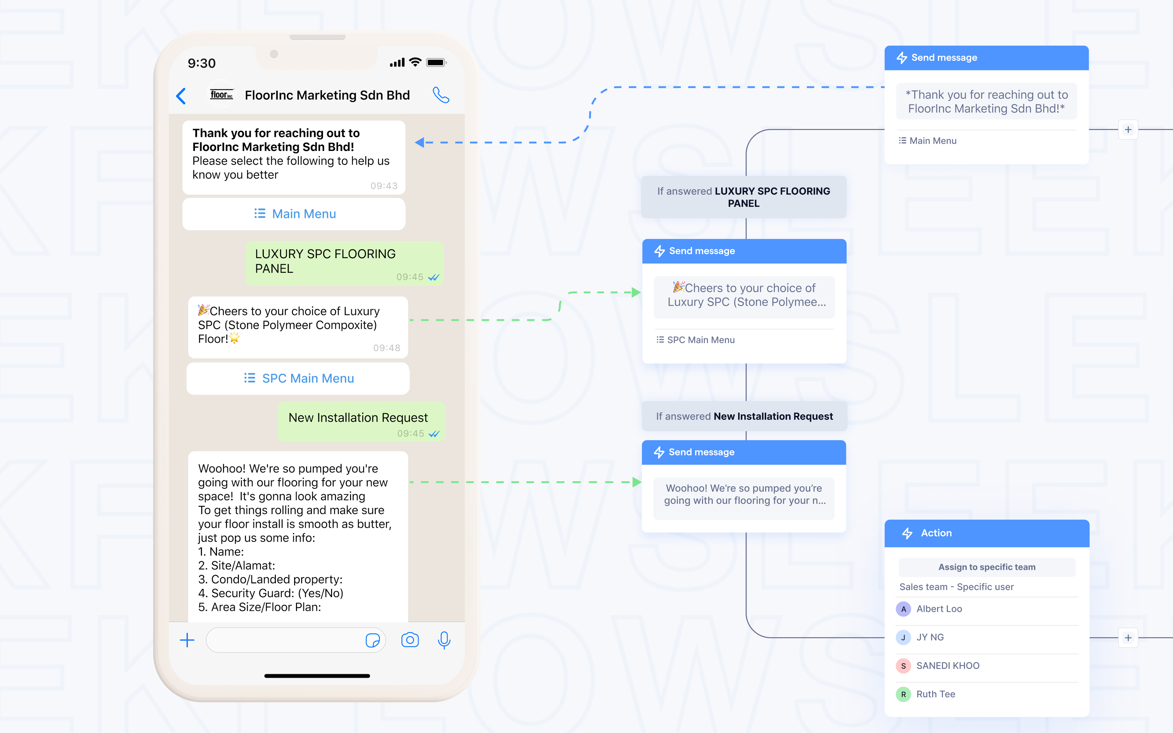 FloorInc Flow Builder