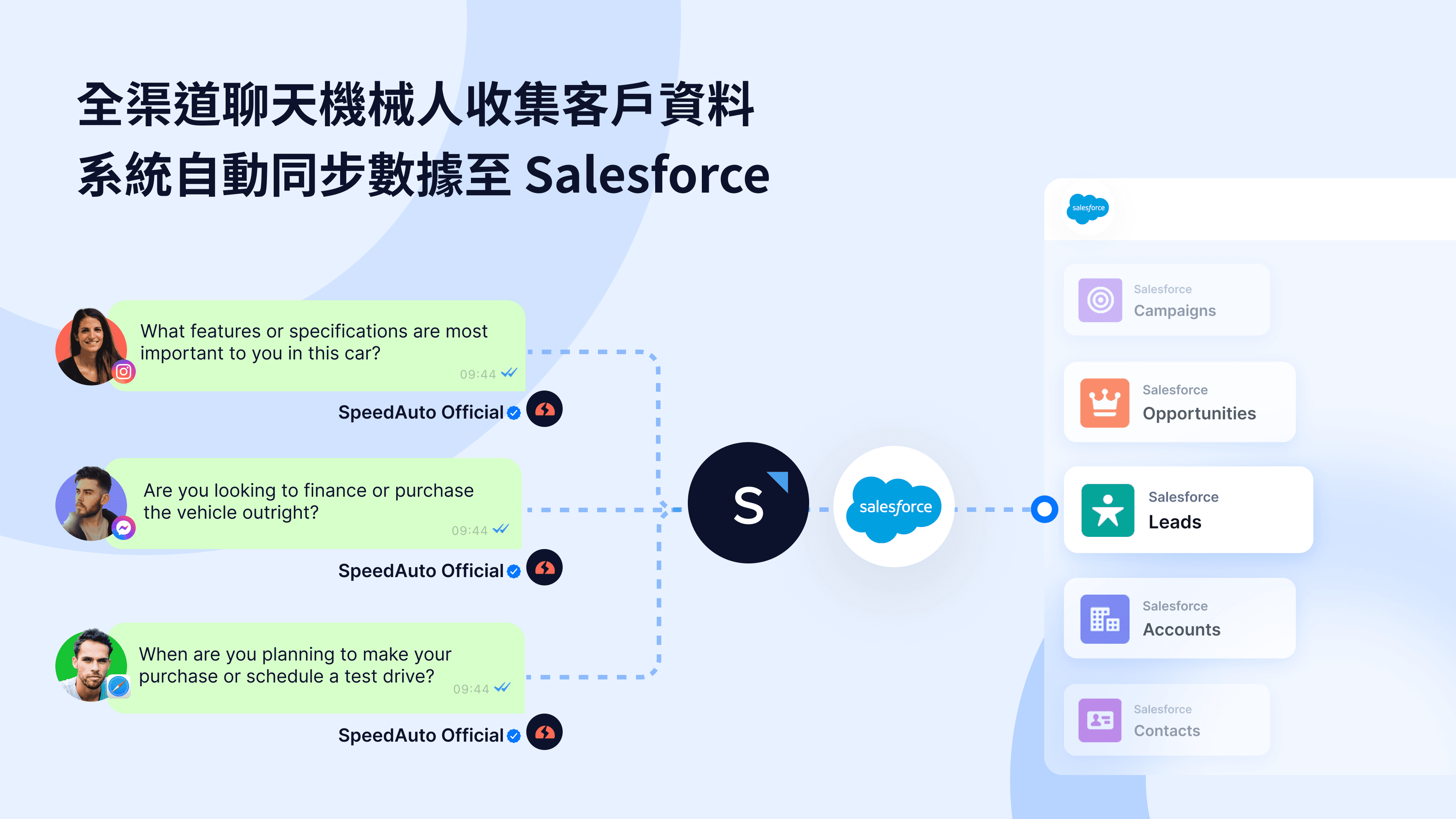 全渠道聊天機械人收集客戶資料 系統自動同步數據至 Salesforce