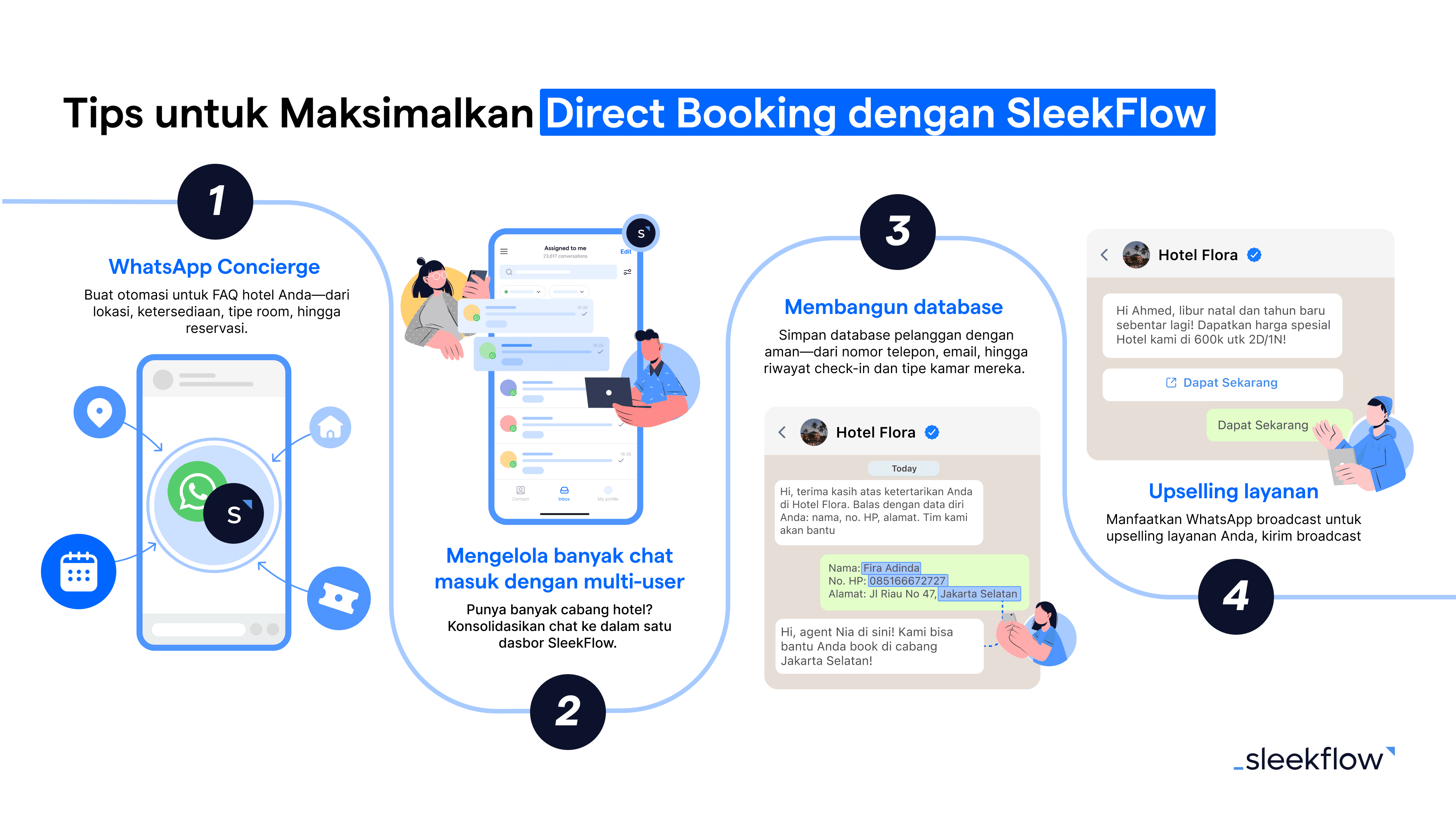 SleekFlow untuk Direct Booking Bisnis Hotel