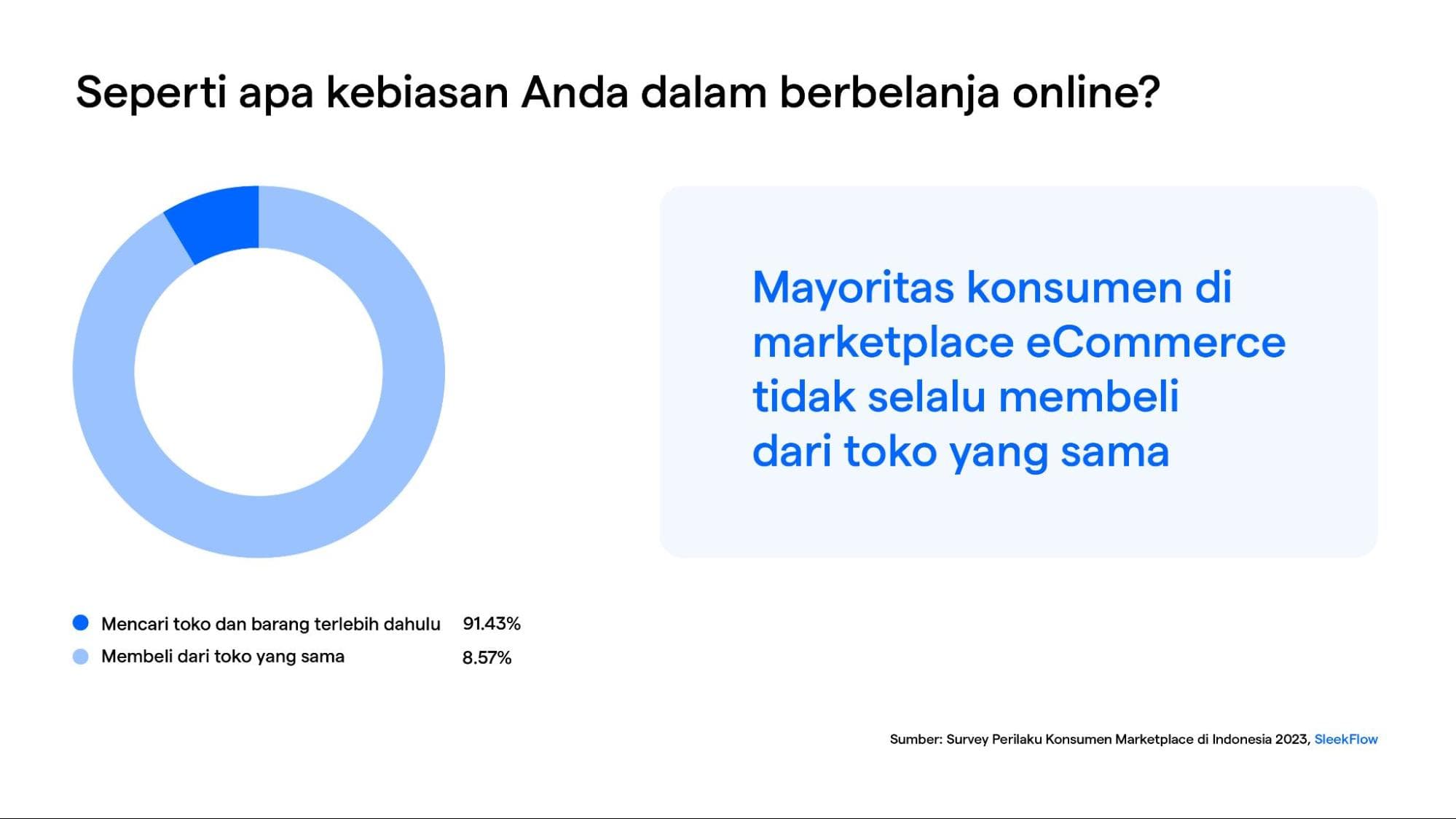 Kebiasaan berbelanja online