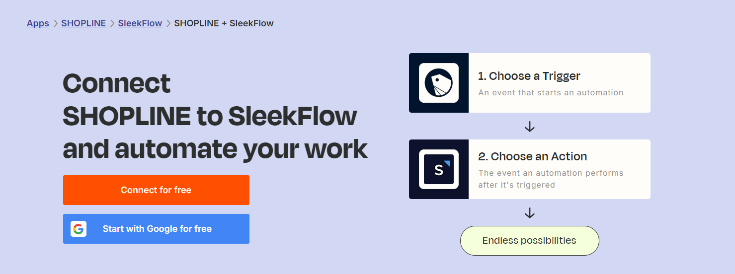 SHOPLINE integration with SleekFlow automation steps overview