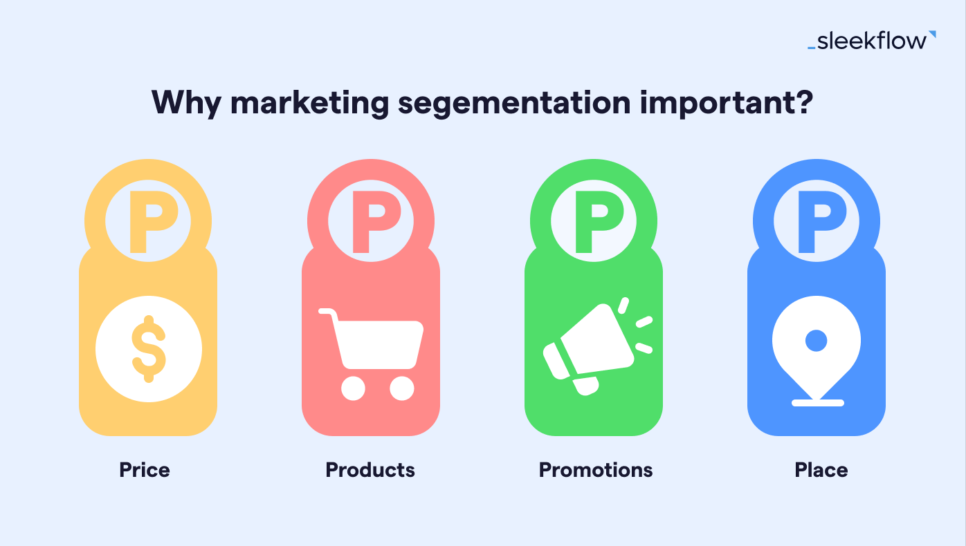 Why marketing segementation important