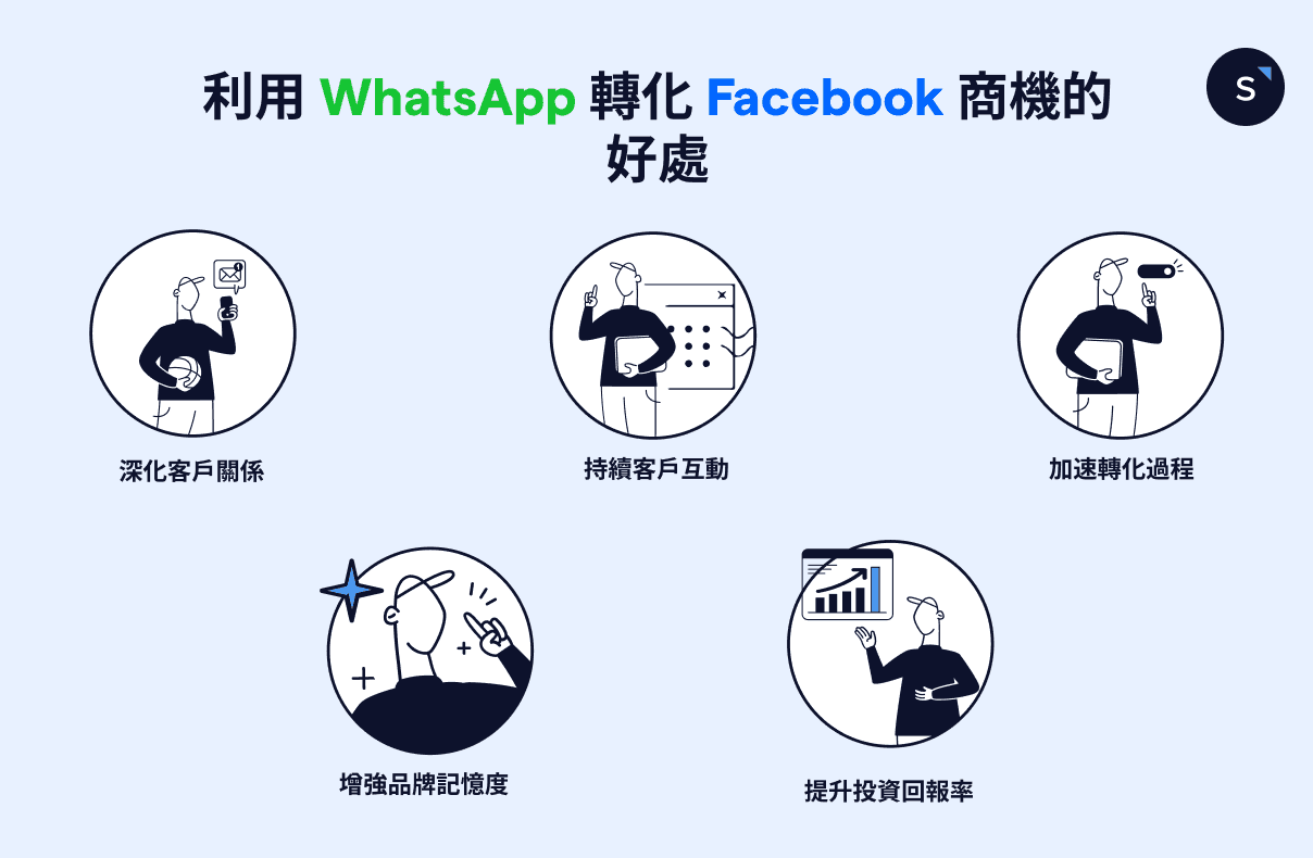 Facebook Lead Ads-好處