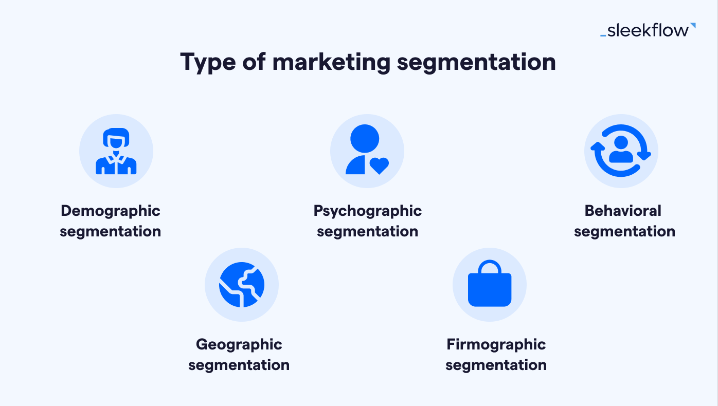 type of marketing segmentation