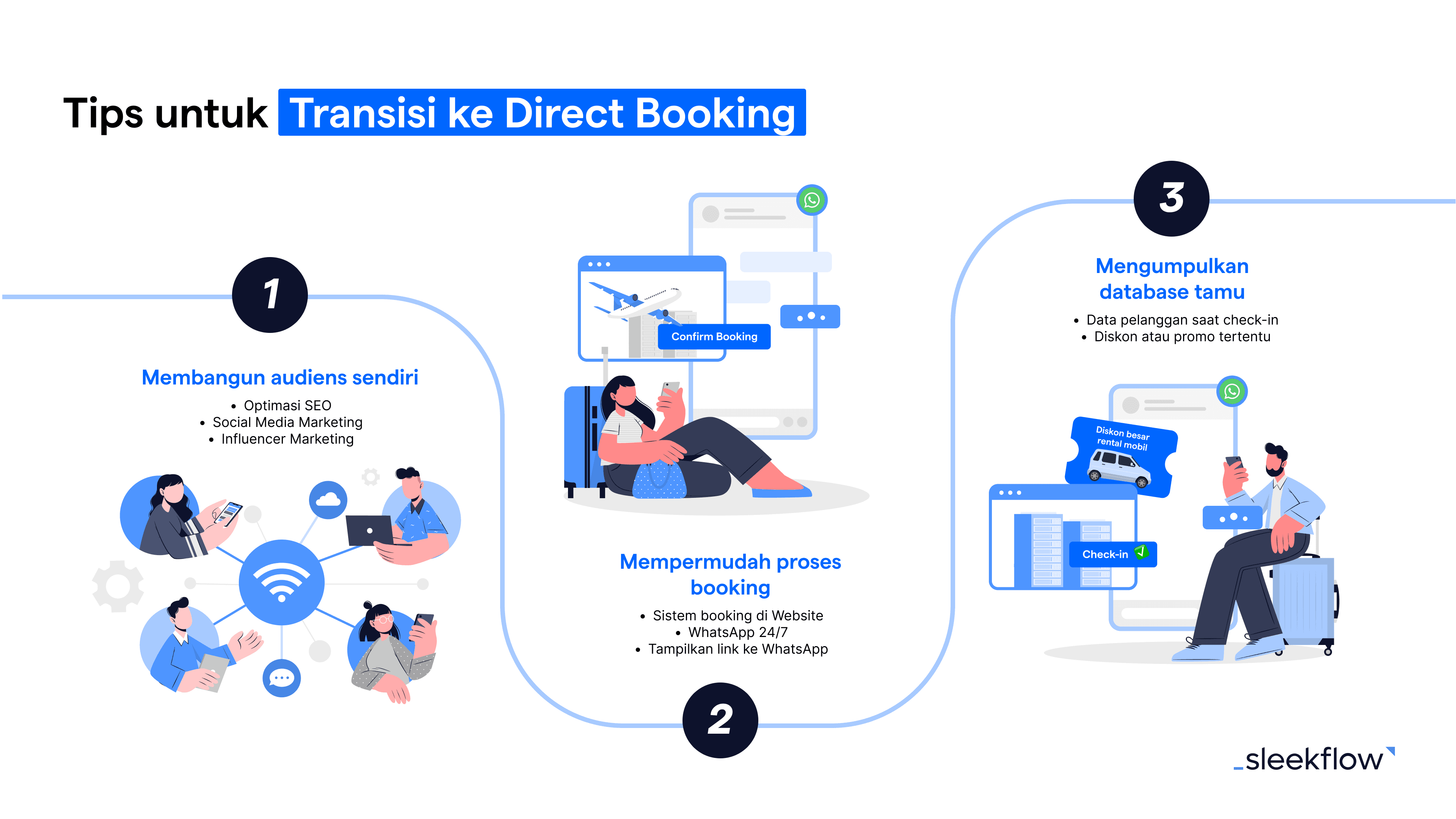 Cara Transisi Hotel dari OTA ke Direct Booking