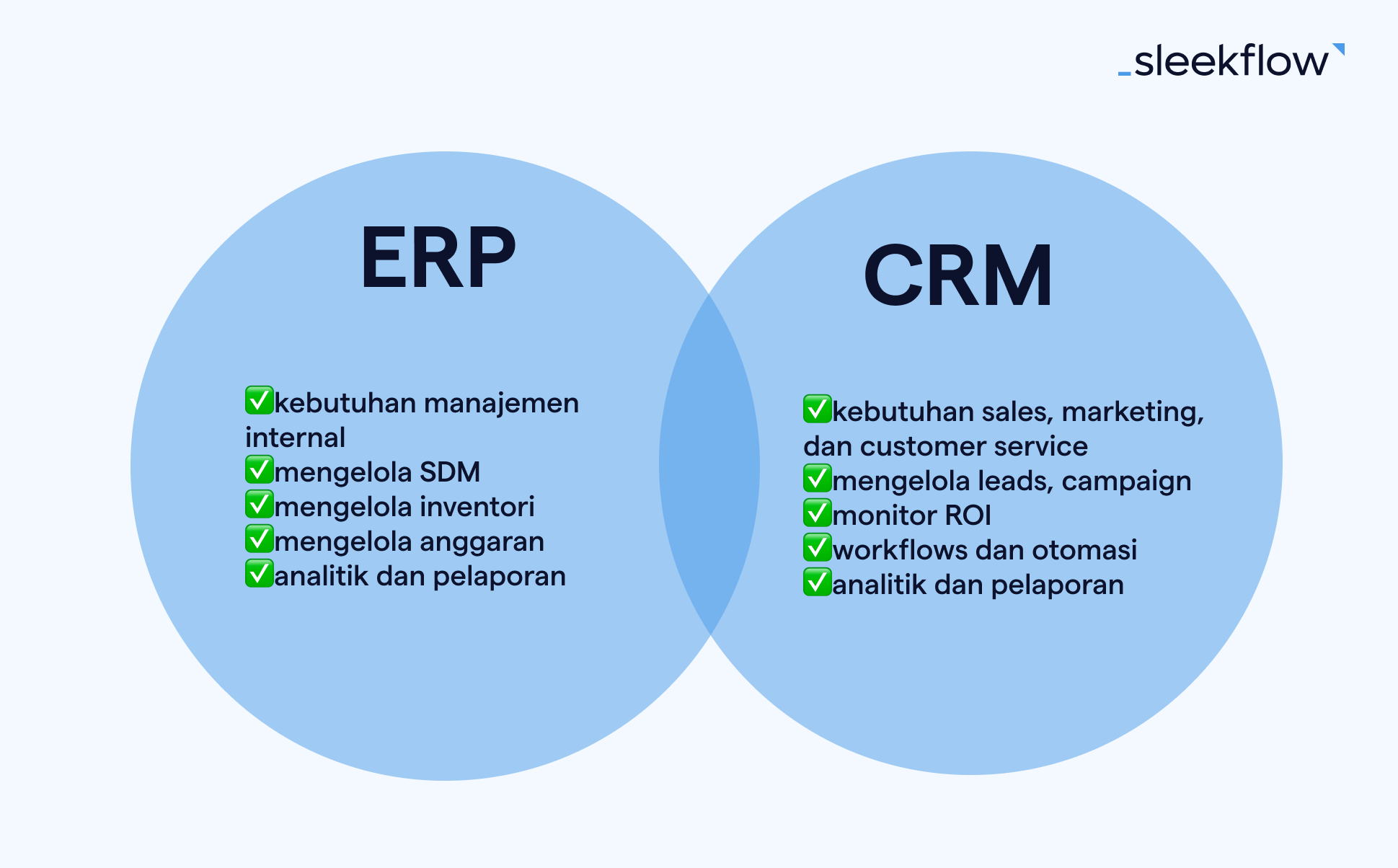 Fungsi dan Kegunaan ERP dan CRM