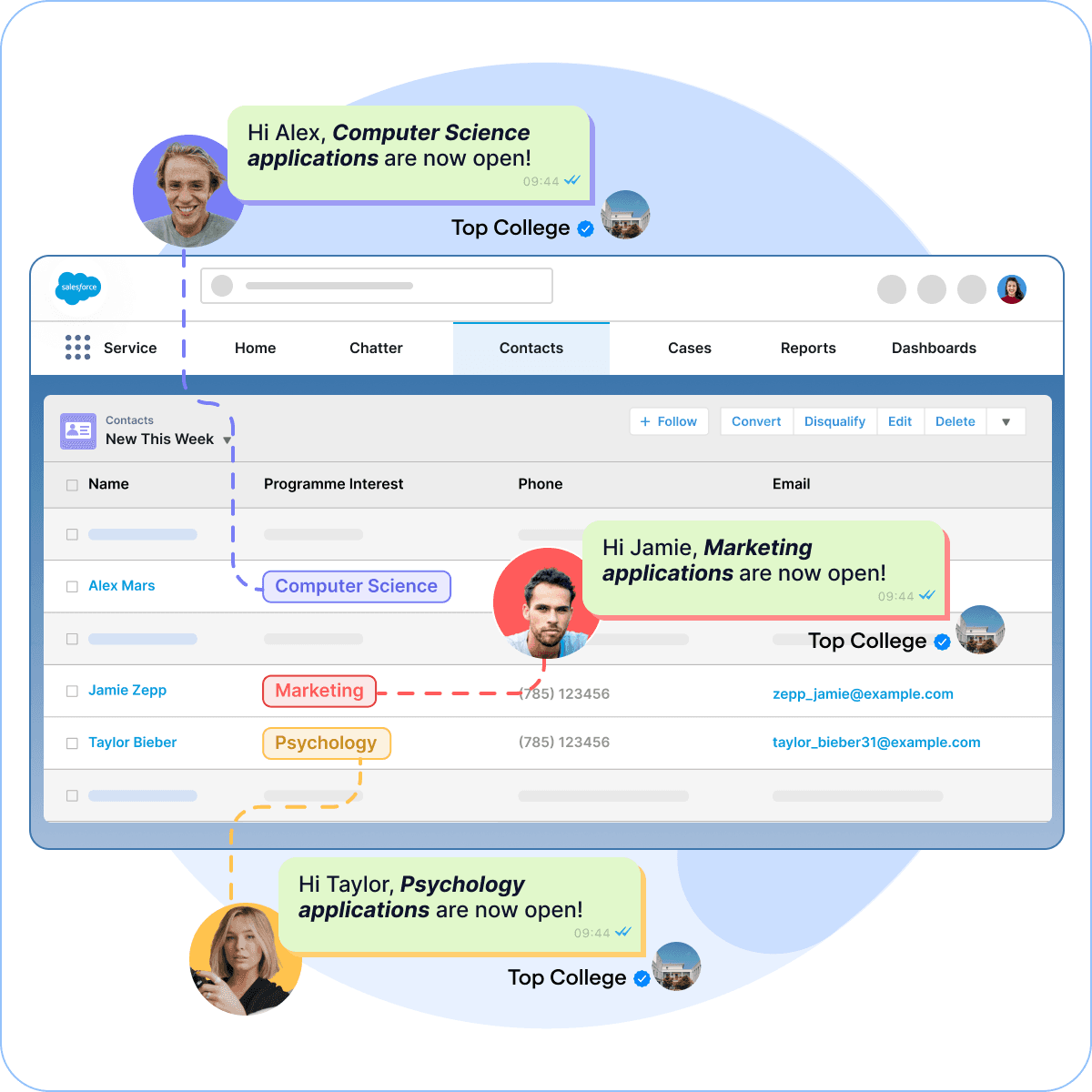 Salesforce channel page_Use case 2