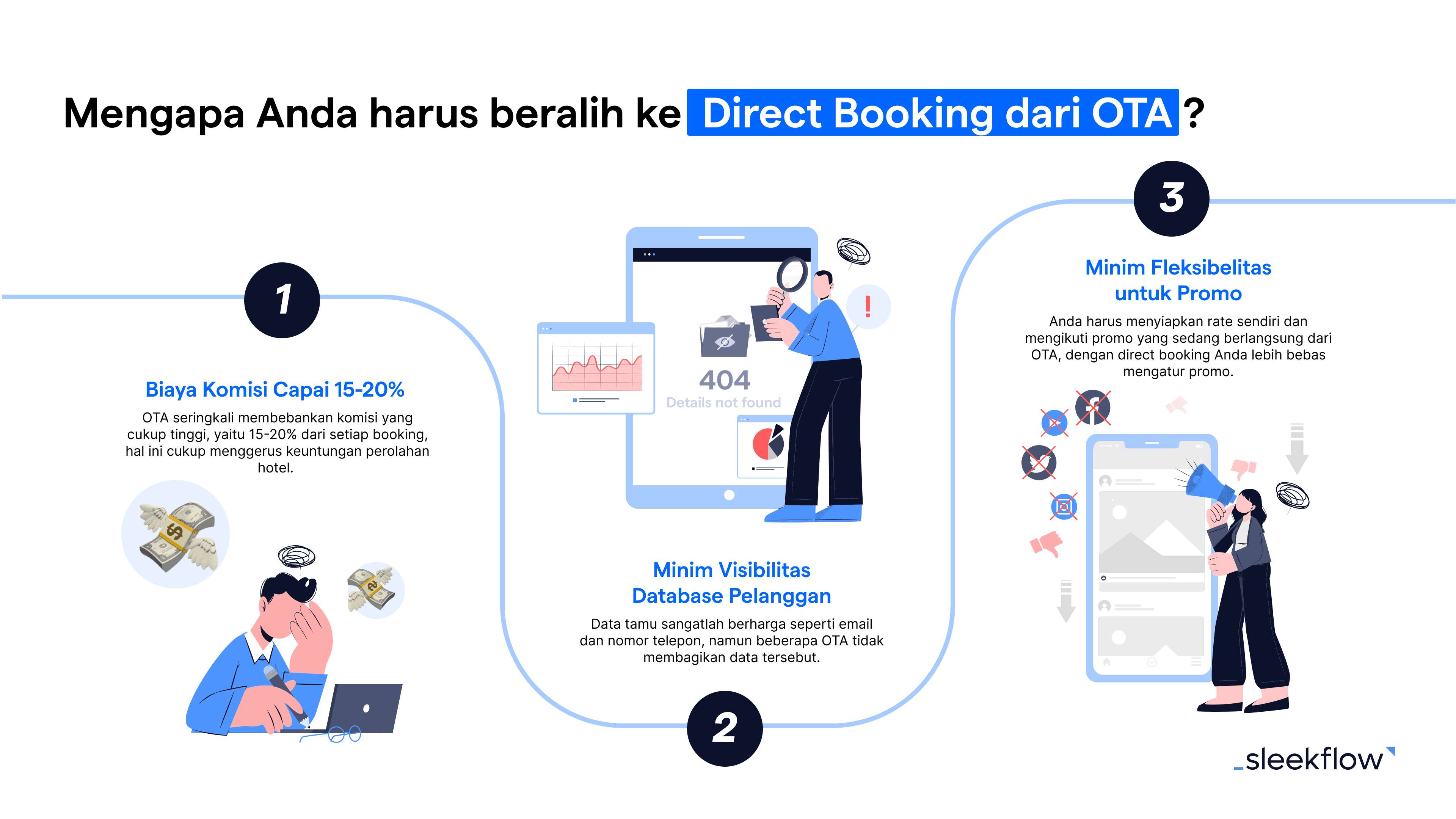 Mengapa Bisnis Hotel Harus Beralih Dari OTA ke Direct Booking?