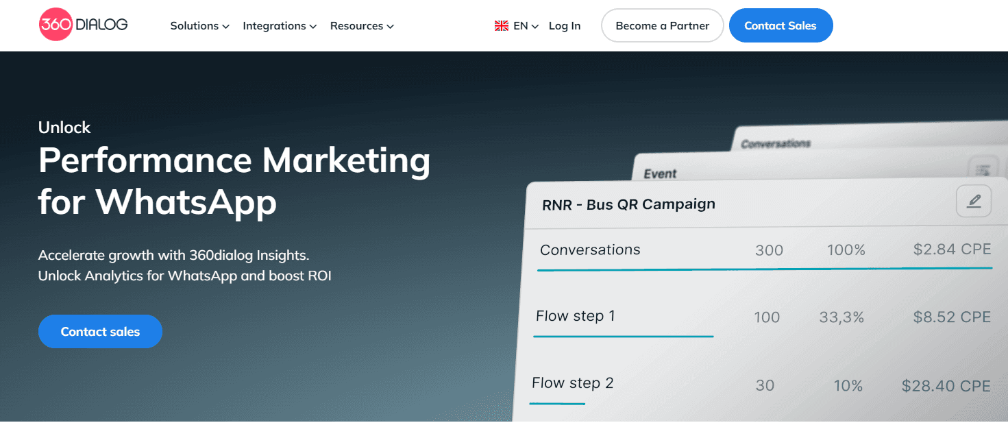 360dialog homepage features performance marketing details with a contact sales button.