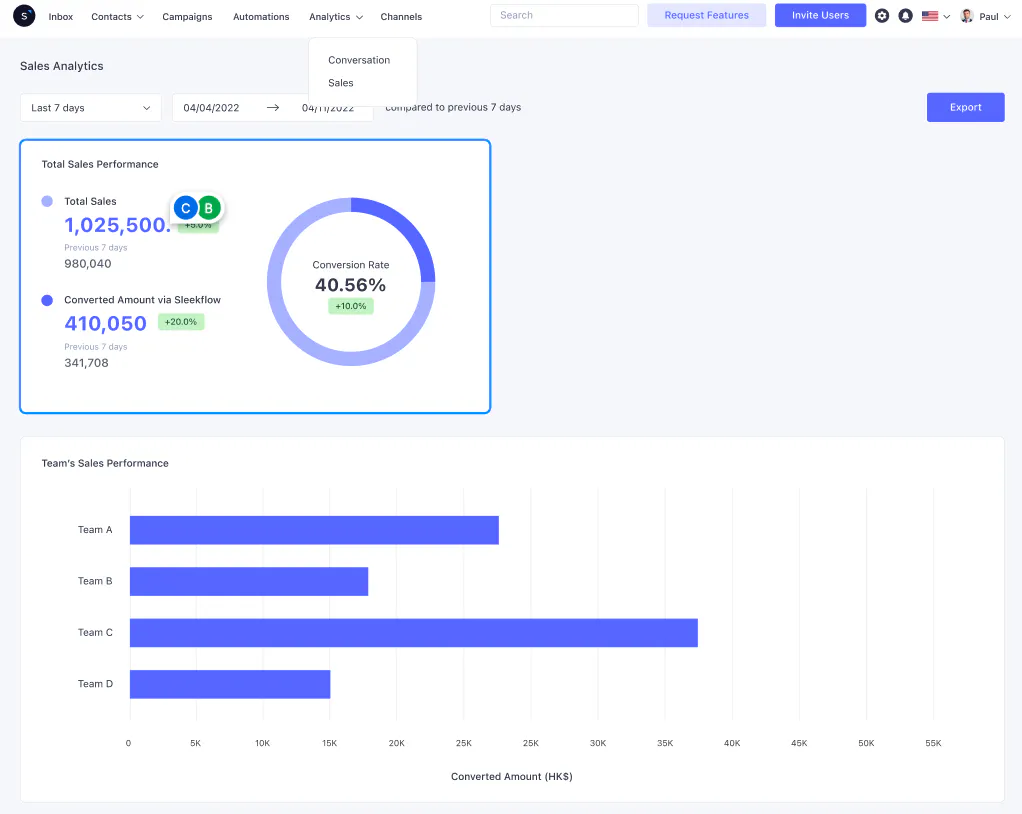 Social sales performance on SleekFlow