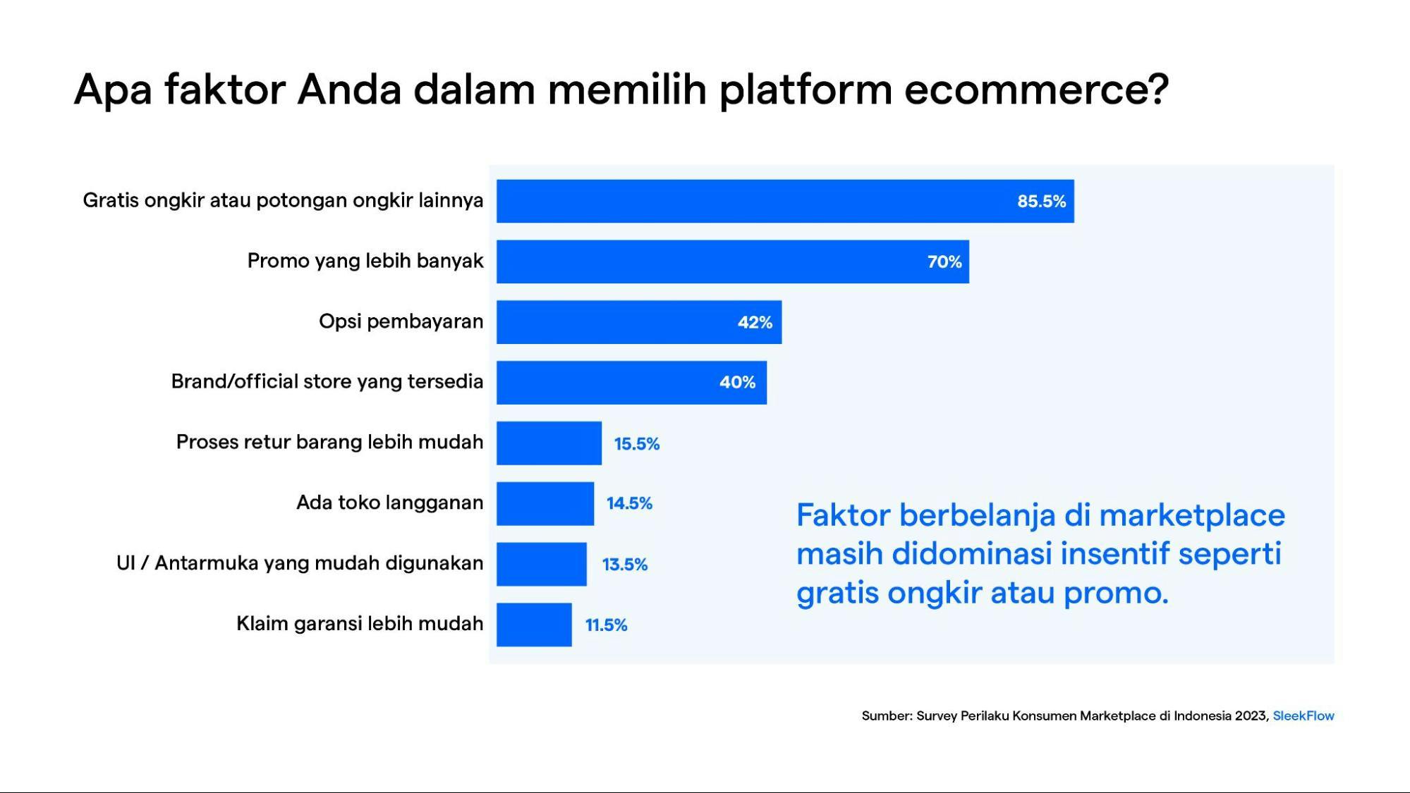 Faktor memilih platform ecommerce