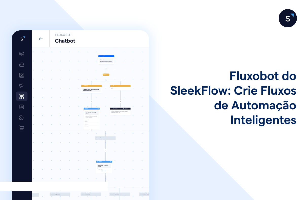 Fluxobot do SleekFlow: Crie Fluxos de Automação Inteligentes