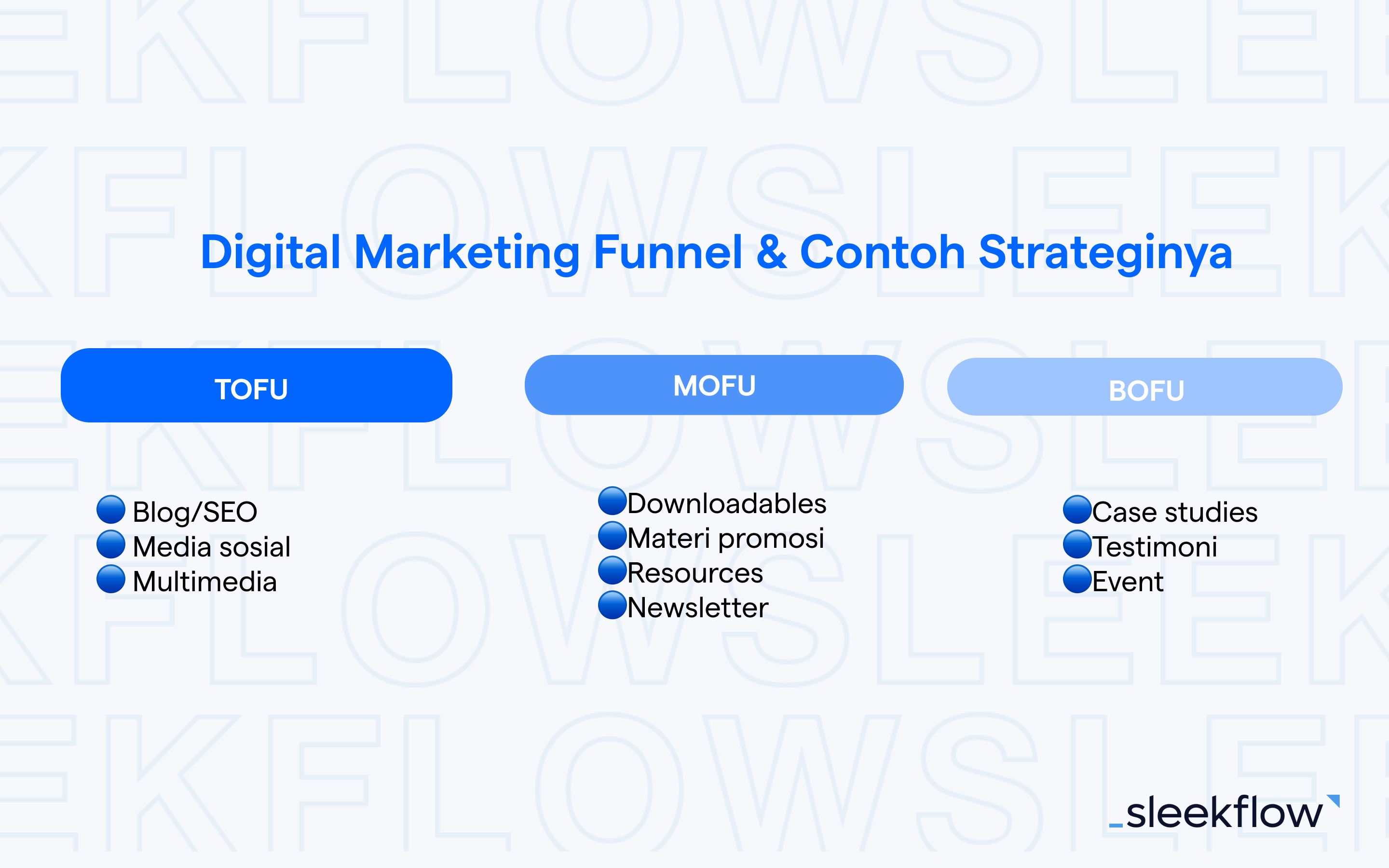 Tahapan Digital Marketing Funnel