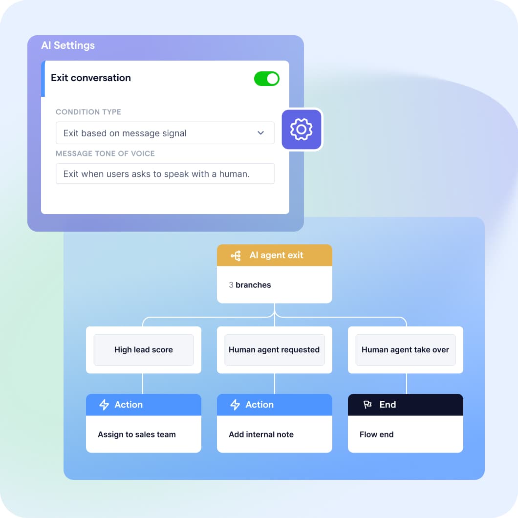 SleekFlow AI totally customisable and automated
