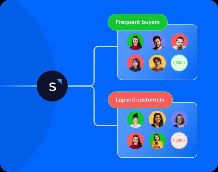 Usecase customer segmentation