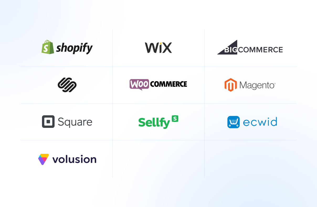 the 10 Best E-commerce Platforms in 2023
