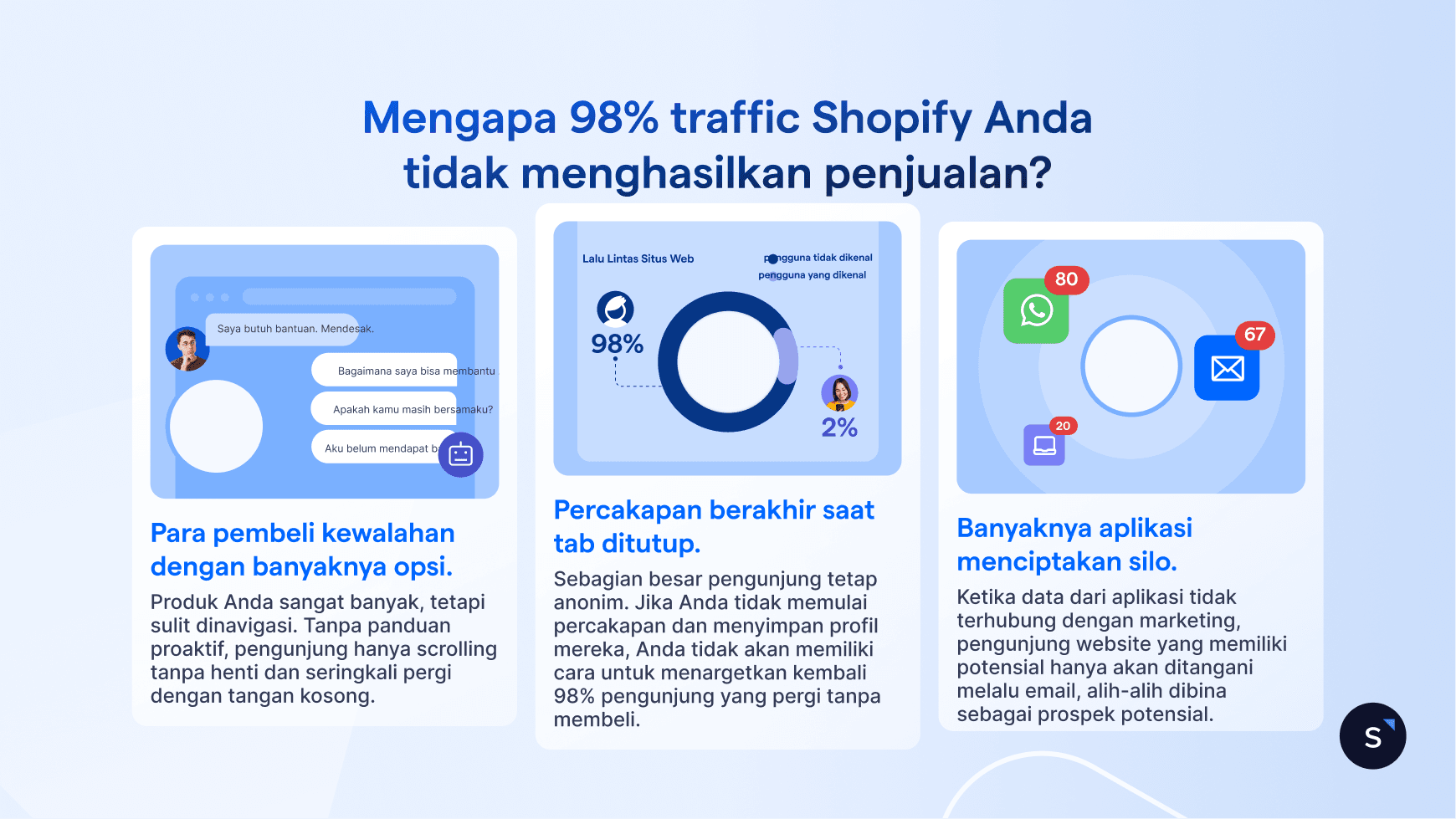 ID - global shopify 1