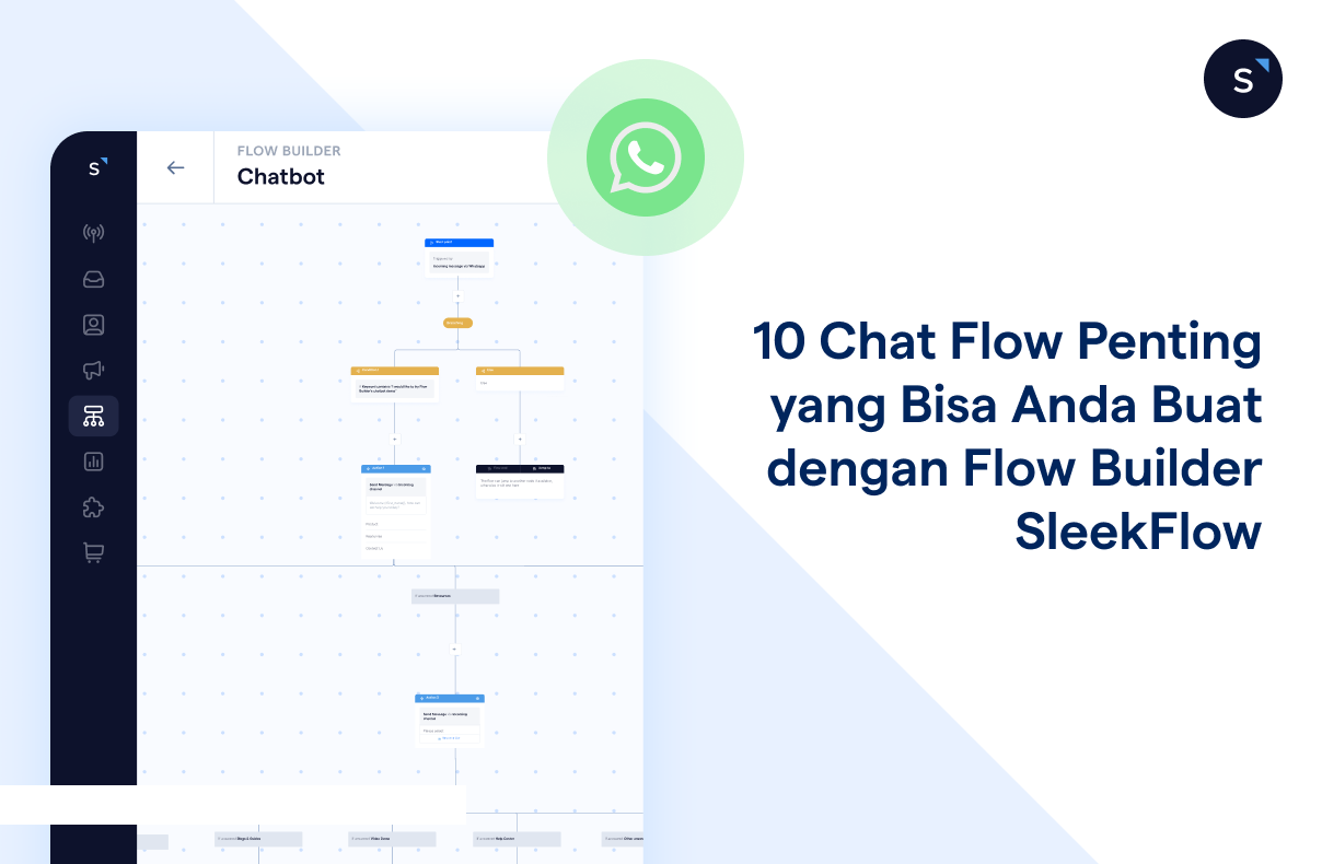 10 Chat Flow Penting yang Harus Anda Buat dengan Flow Builder SleekFlow