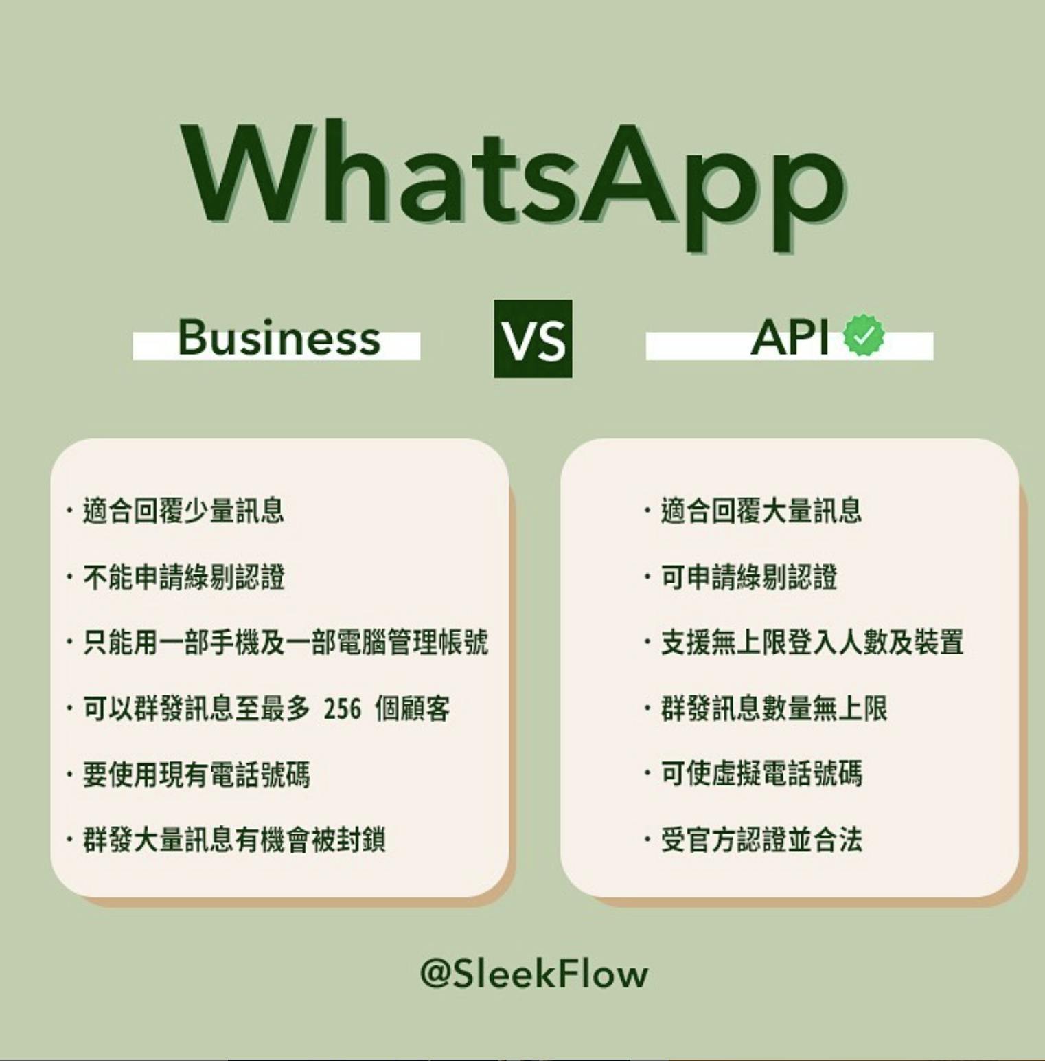 WhatsApp Business 跟WhatsApp Business API的分別