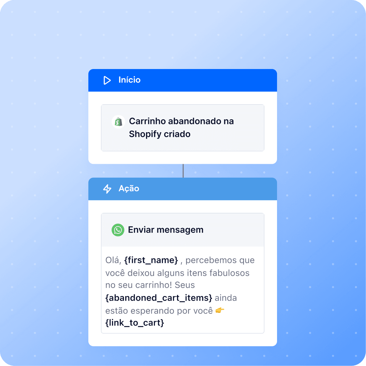 pt br shopify carrinho