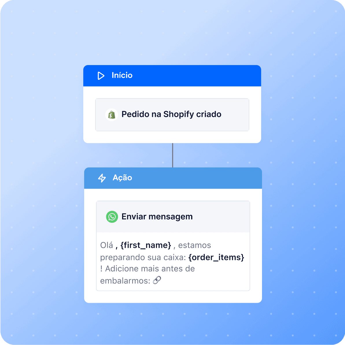 pt br shopify pedido criado