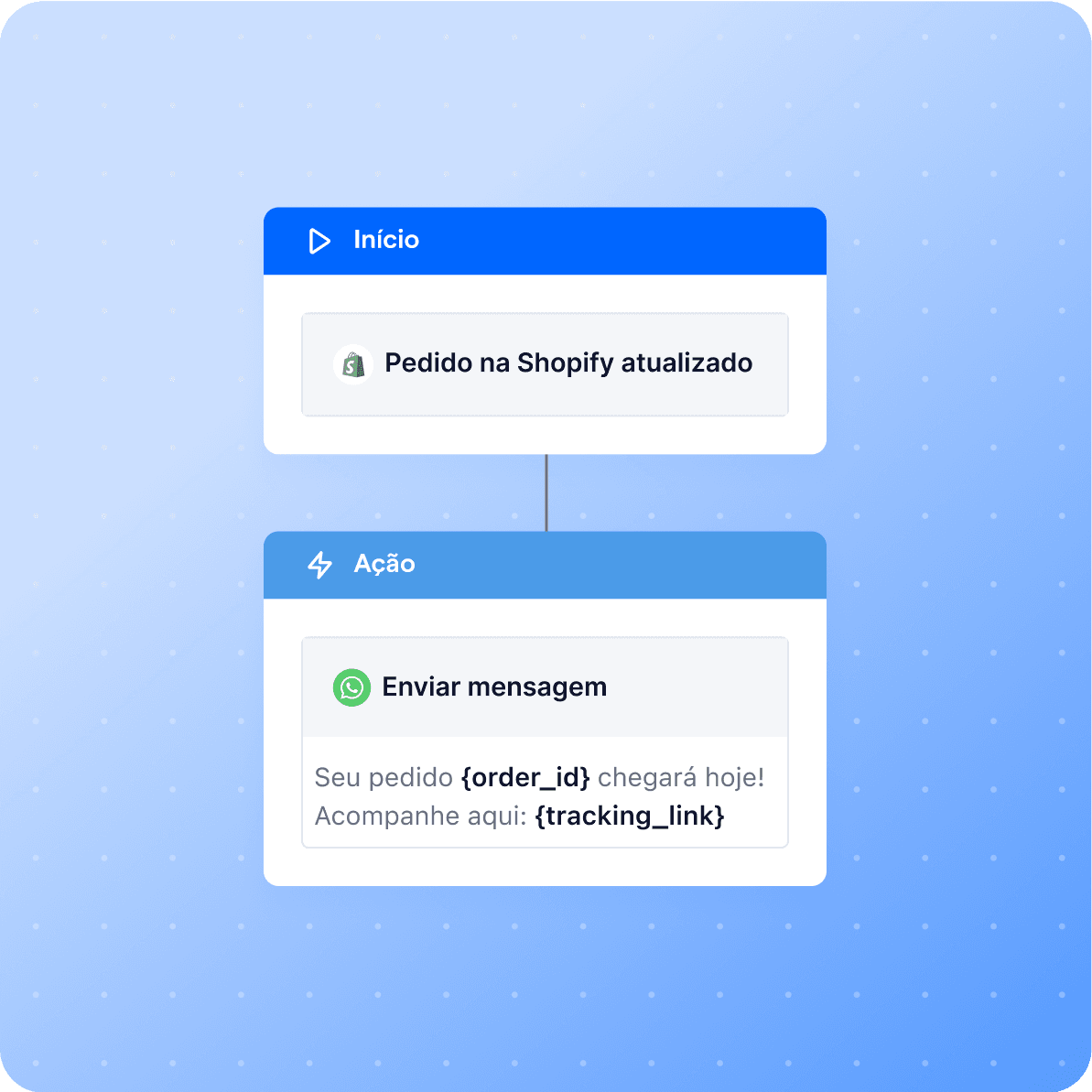 pt br shopify atualizacao pedido