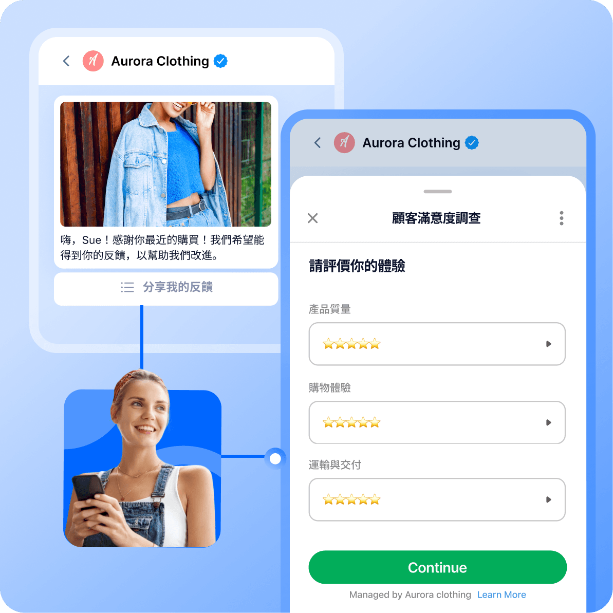 自動化 Shopify 顧客生命週期營銷