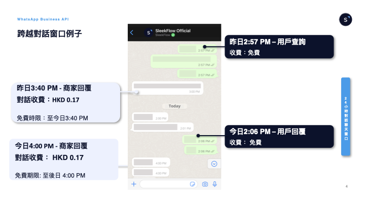 WhatsApp Business 橫跨兩個對話窗口例子（用戶發起對話）