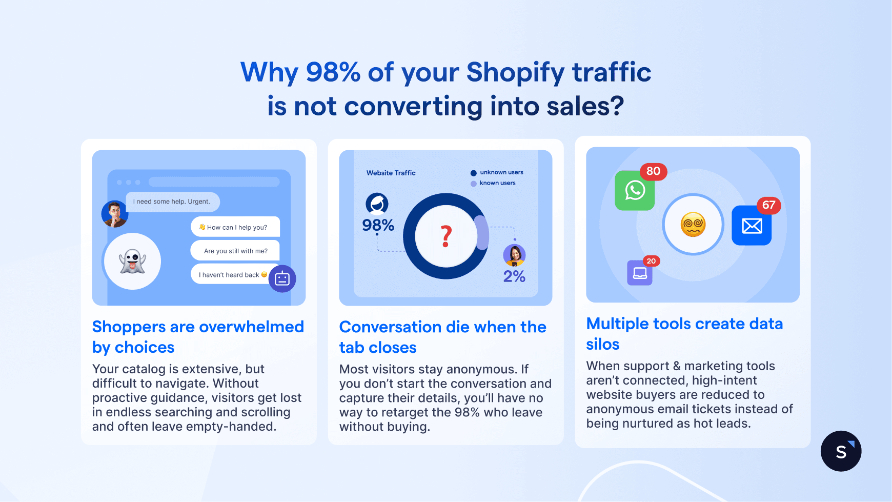 Common Shopify business pain points