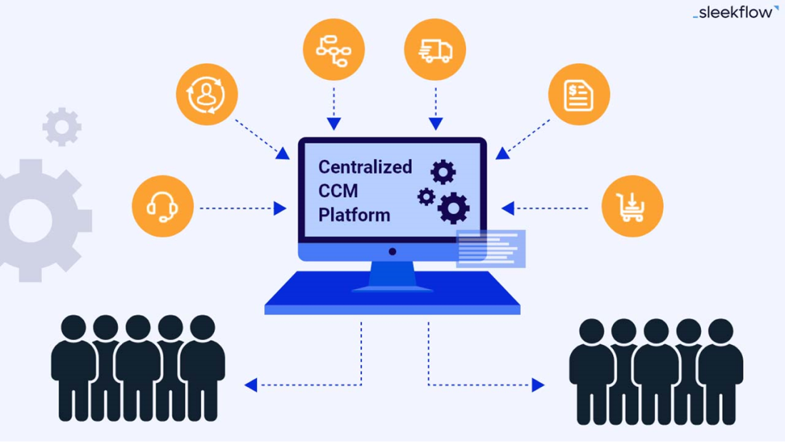 4 benefits of a centralised customer communications management platform
