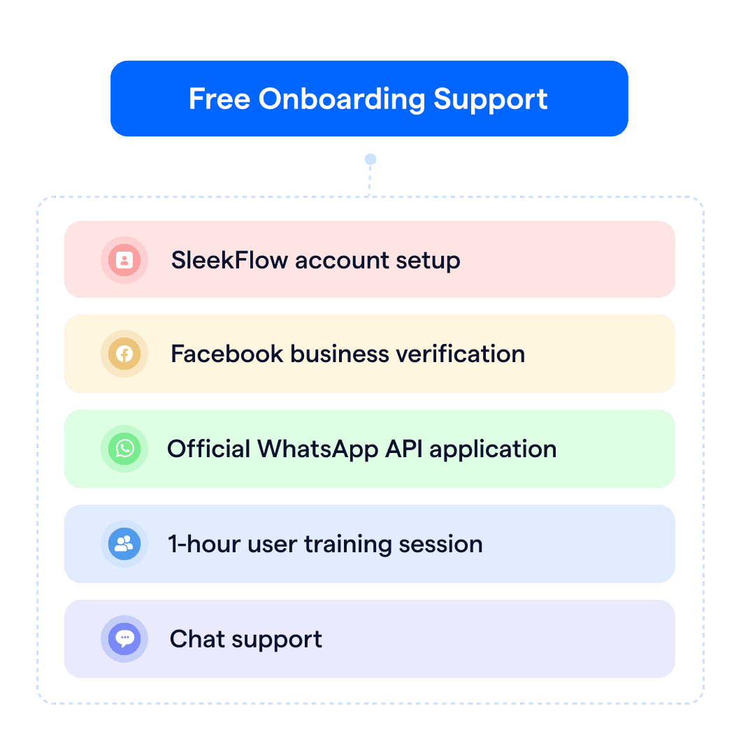 WATI alternative - support