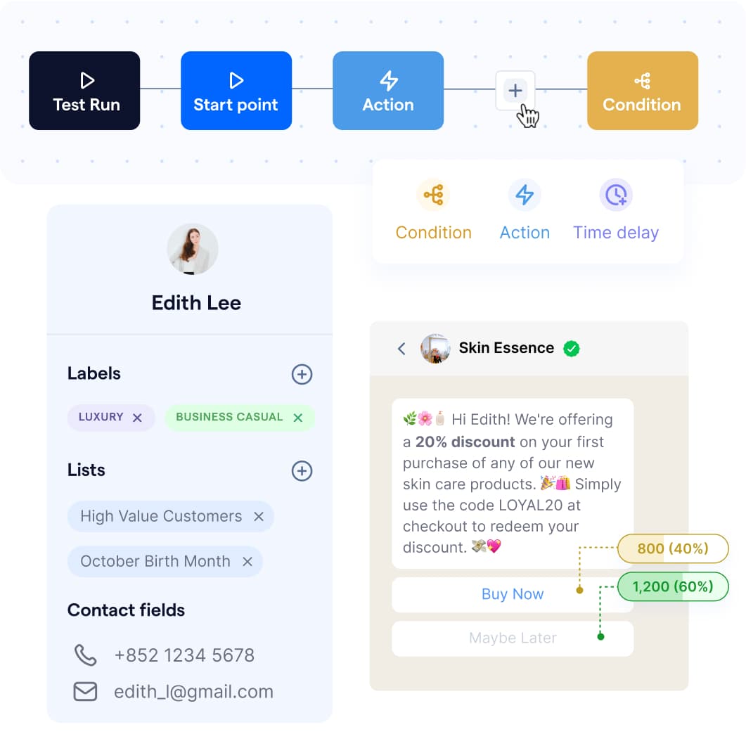 Automated flows