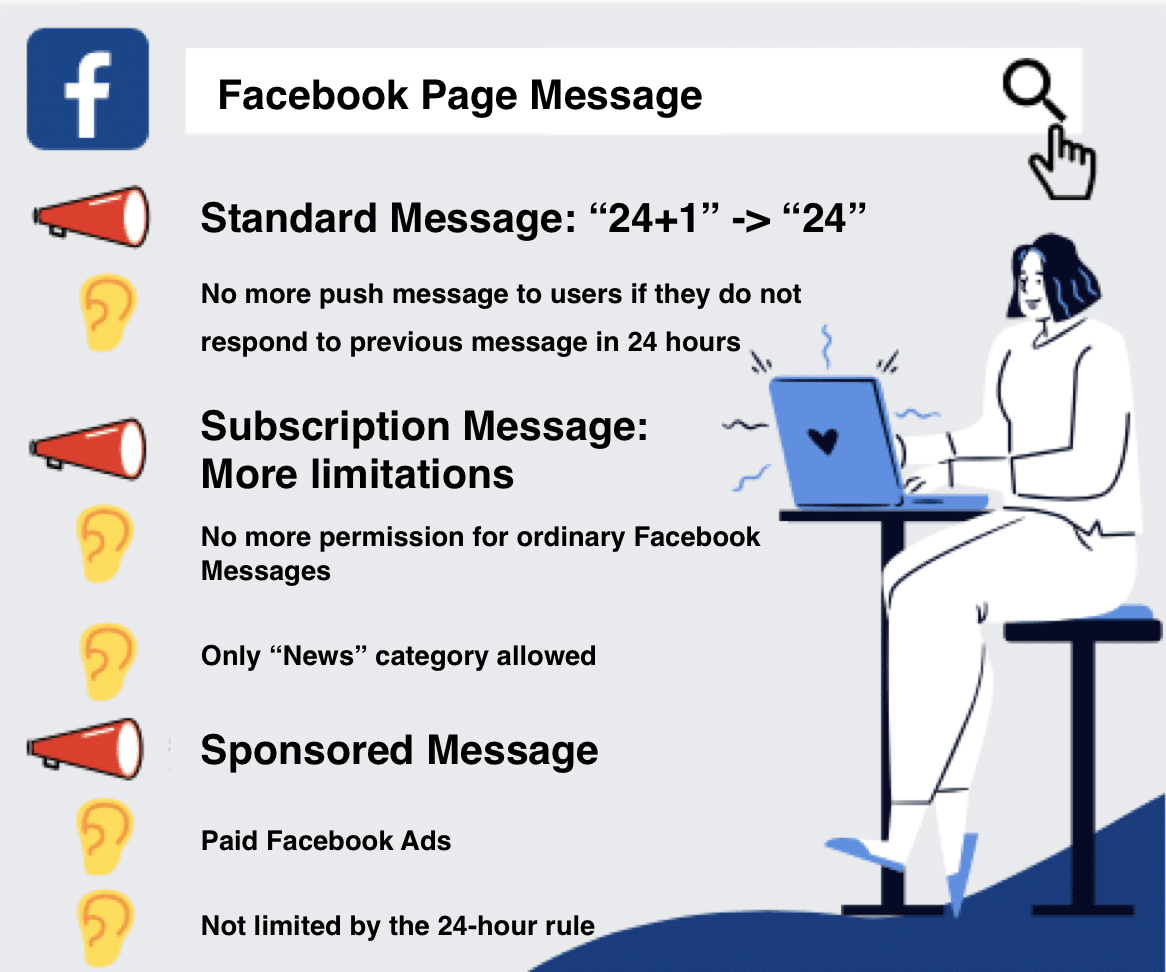 Facebook Page Message