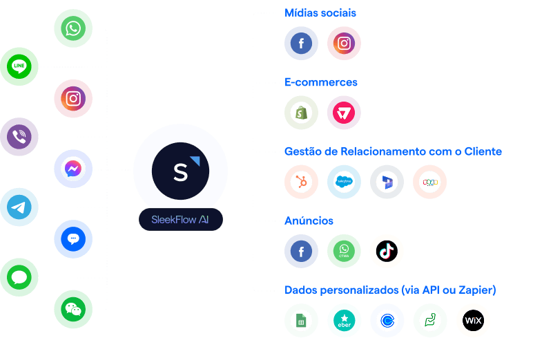 how to use sleekflow PT BR