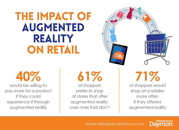 Augmented reality and retail