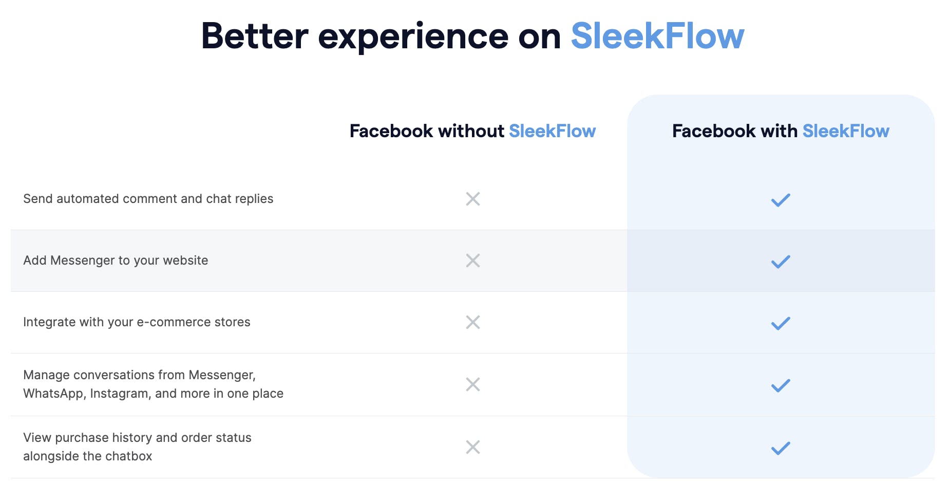SleekFlow Facebook e-commerce