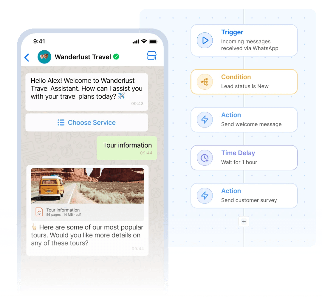 A smartphone screen displays a WhatsApp chat with "Wanderlust Travel," an automated travel assistant