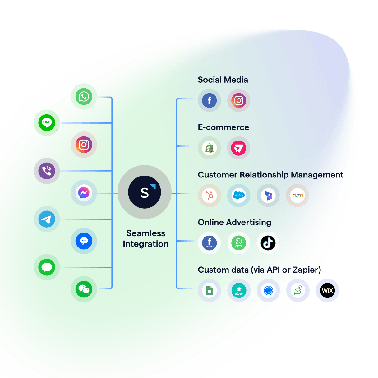 Transparent Pricing, No Hidden Fees
