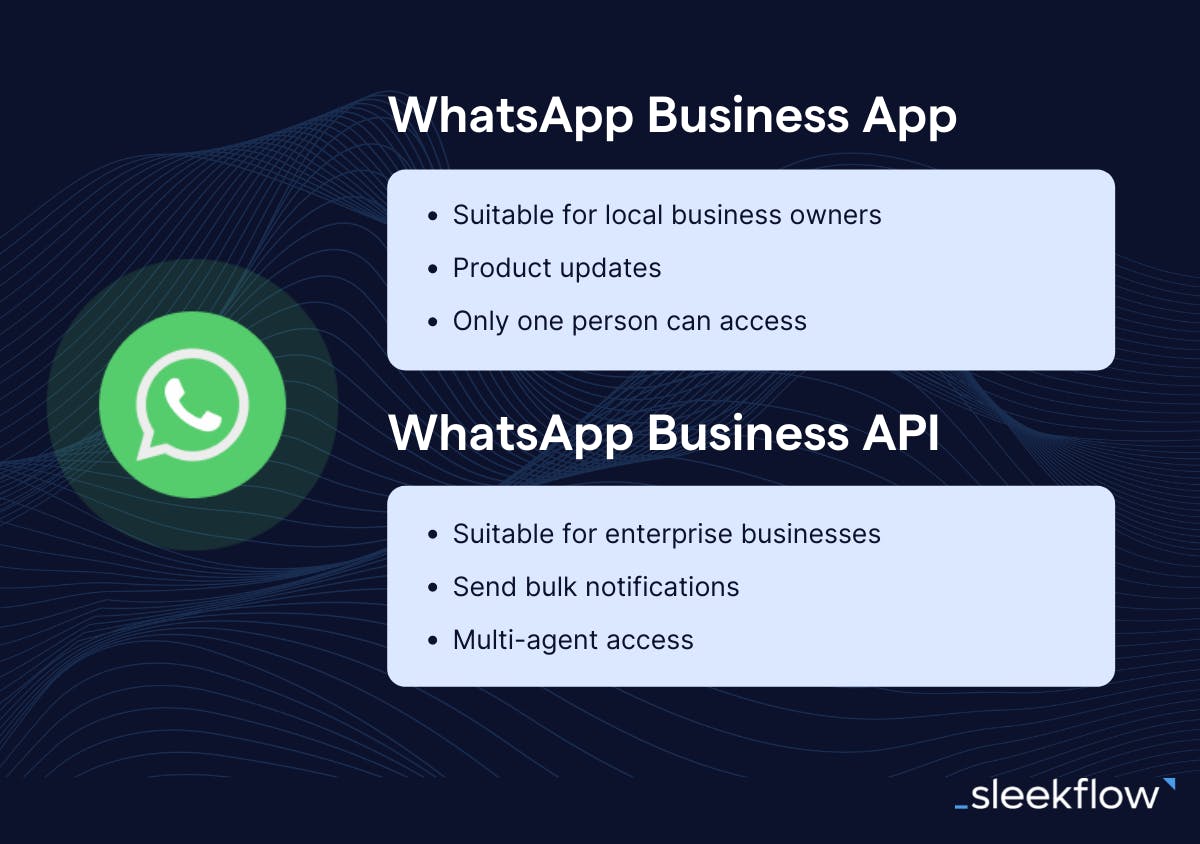 WhatsApp Business and WhatsApp Business API