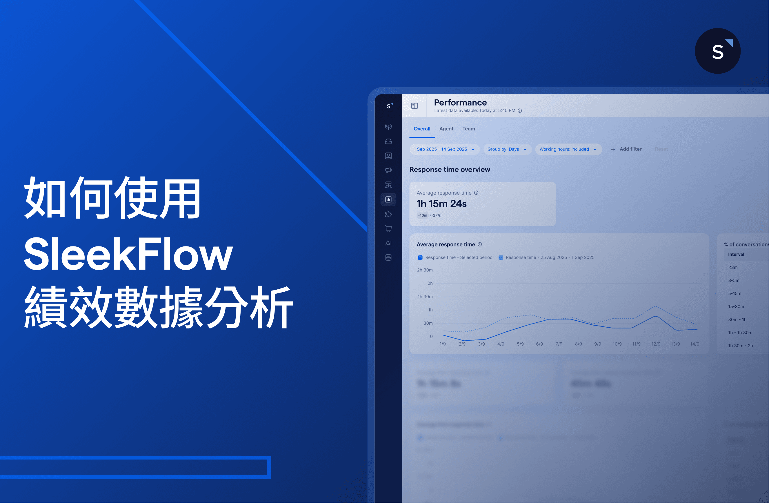 如何使用 SleekFlow 績效數據分析