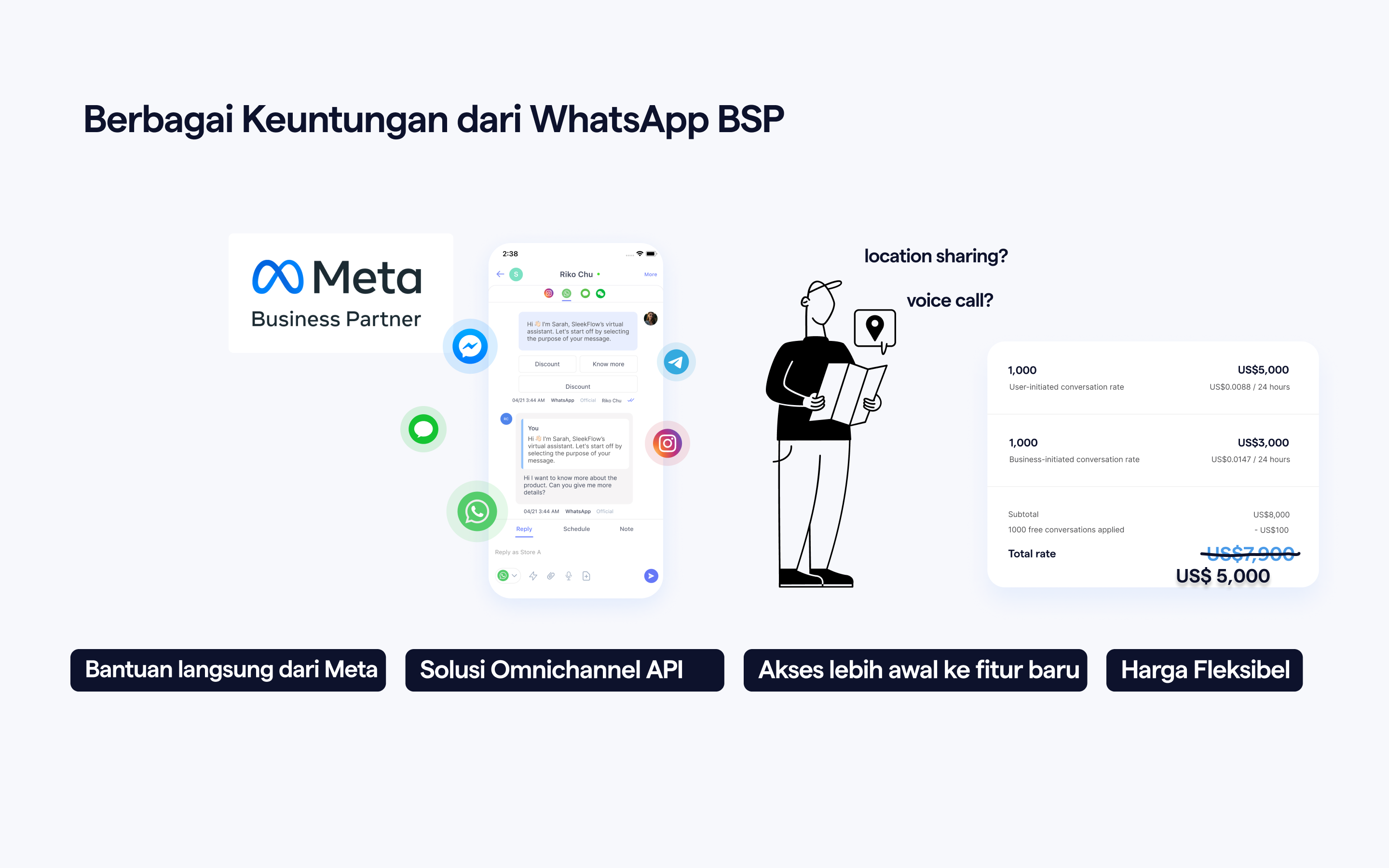 Keuntungan Menggunakan WhatsApp BSP