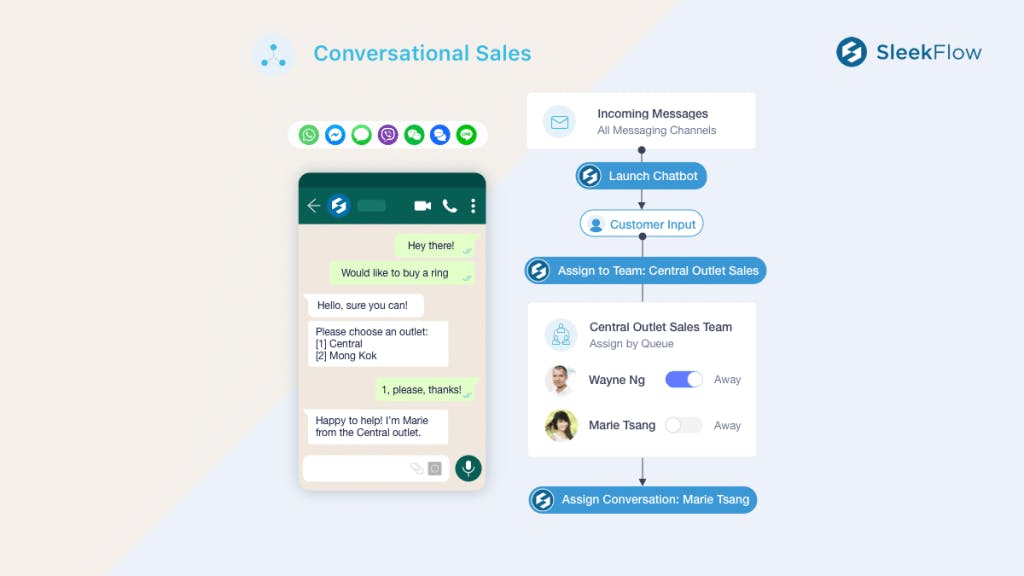 Conversational Sales