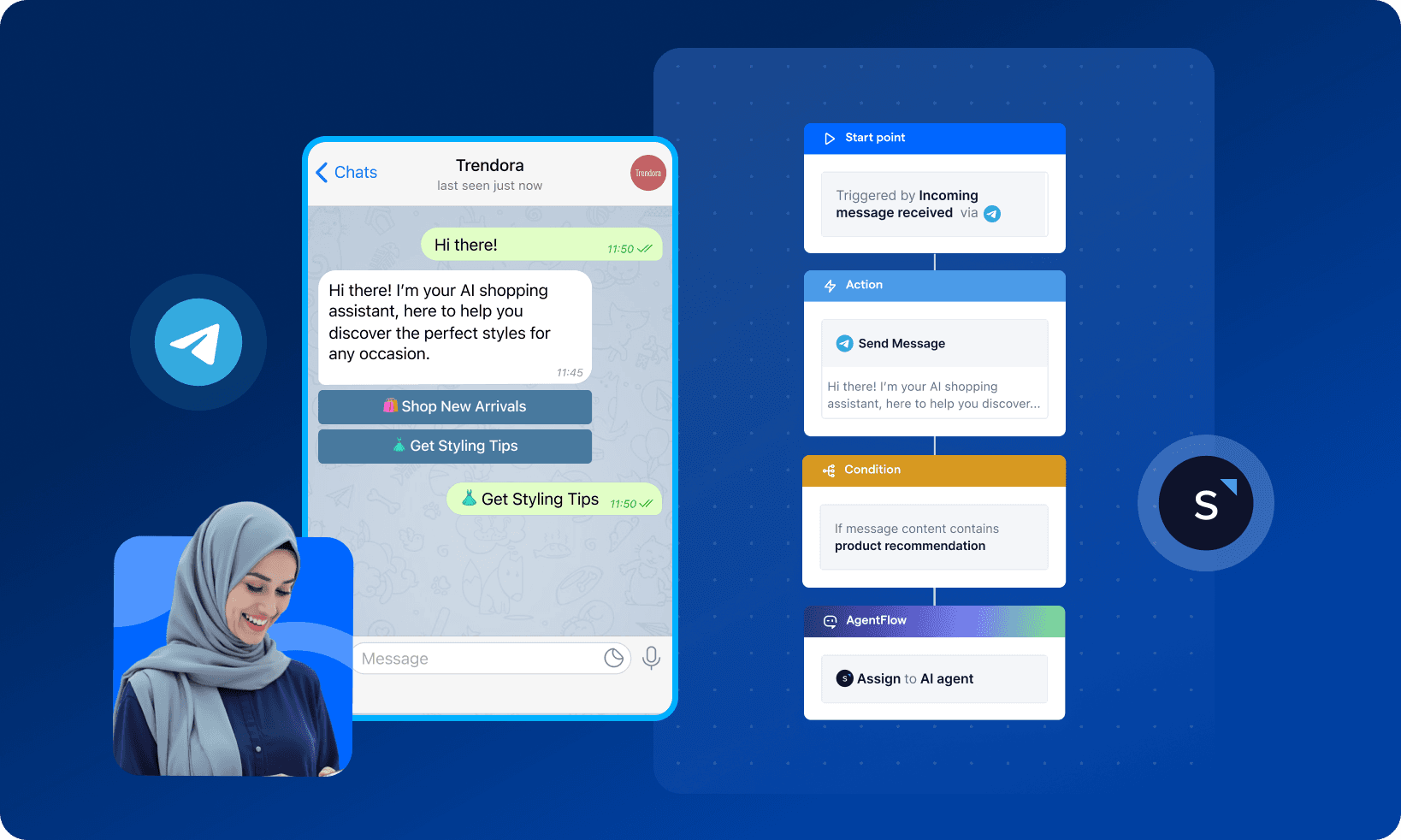 integration page telegram hero