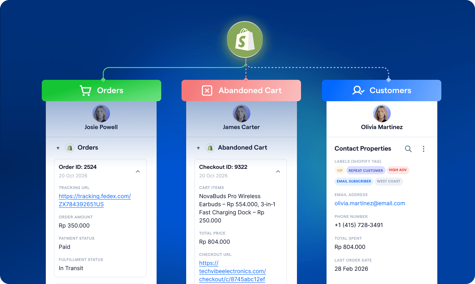 ID shopify Feature 1