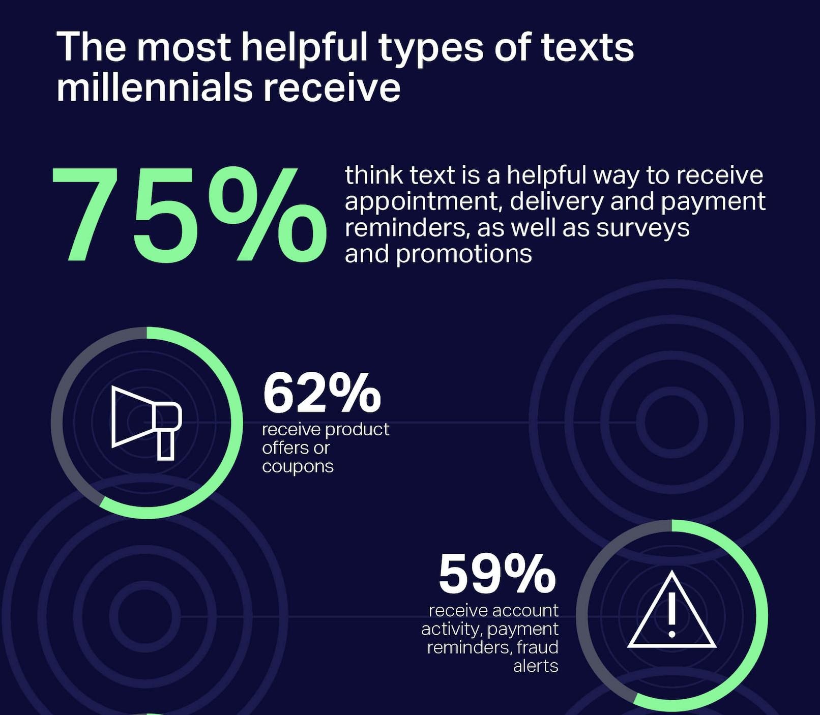 the most helpful types of texts