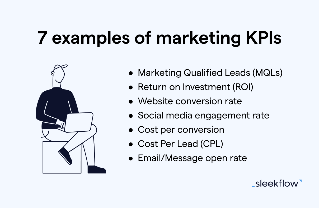 7 examples of marketing KPIs