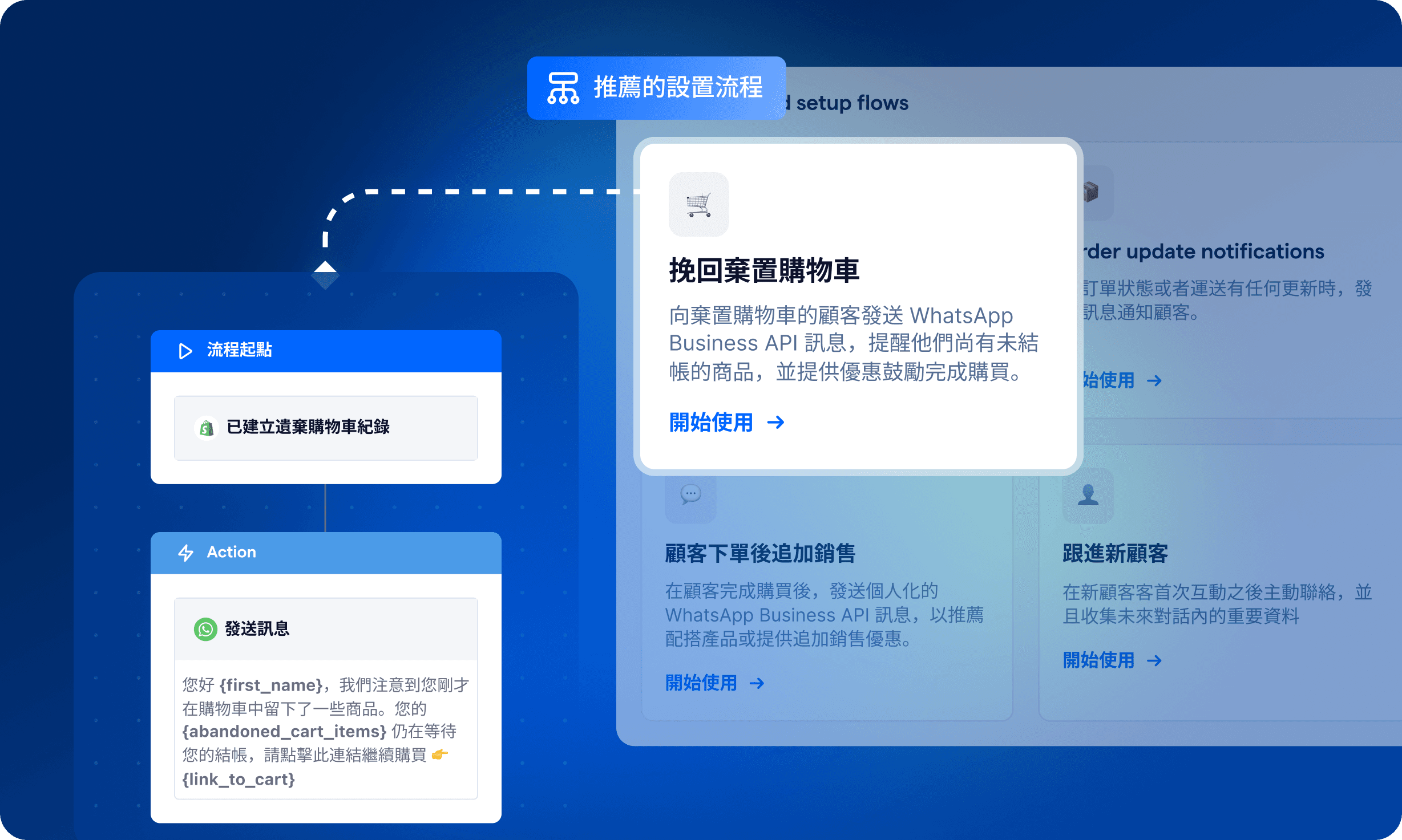 根據顧客行為精準觸發自動化營銷流程